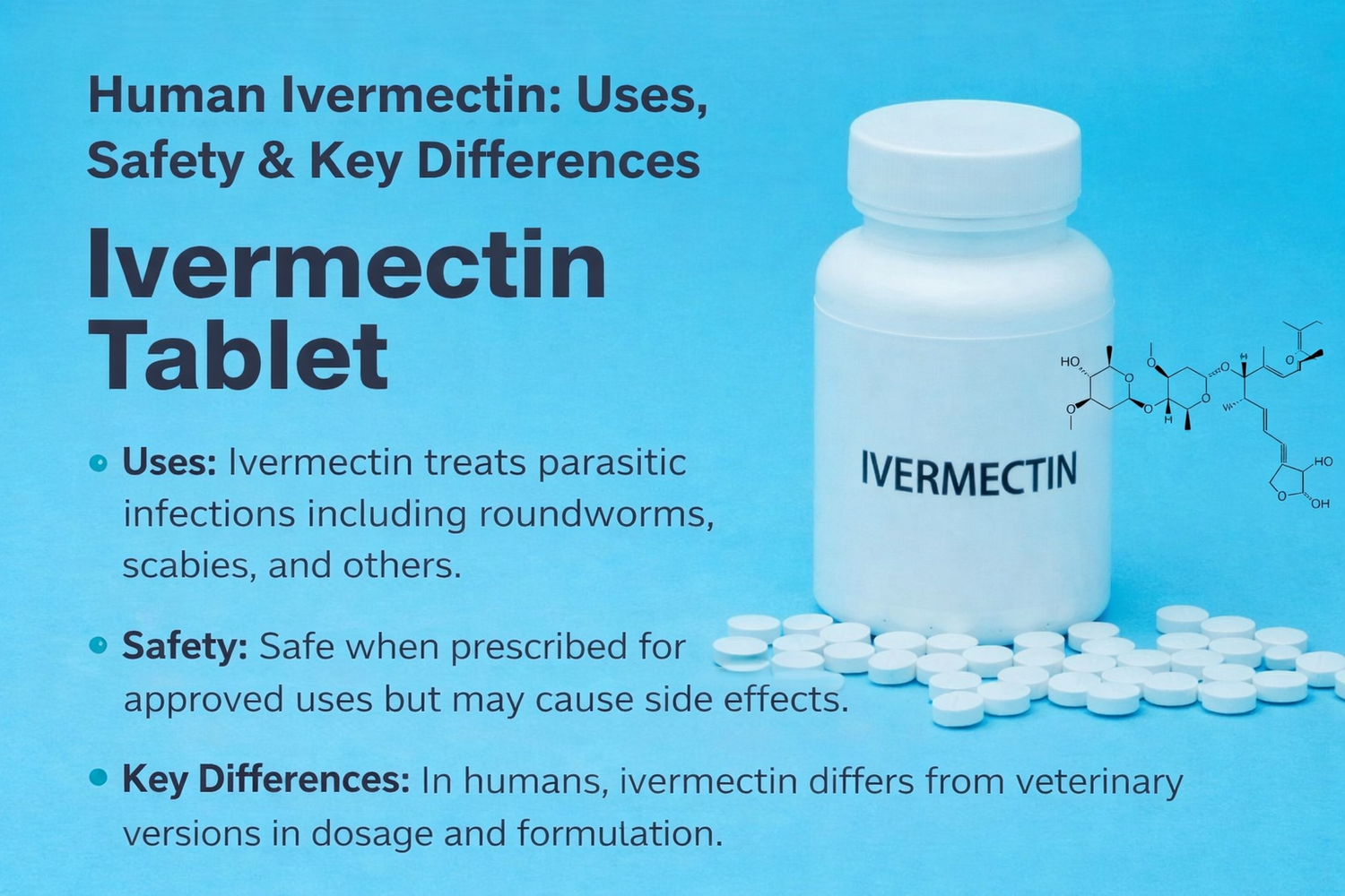 Human ivermectin medicine compared with veterinary ivermectin showing safety differences