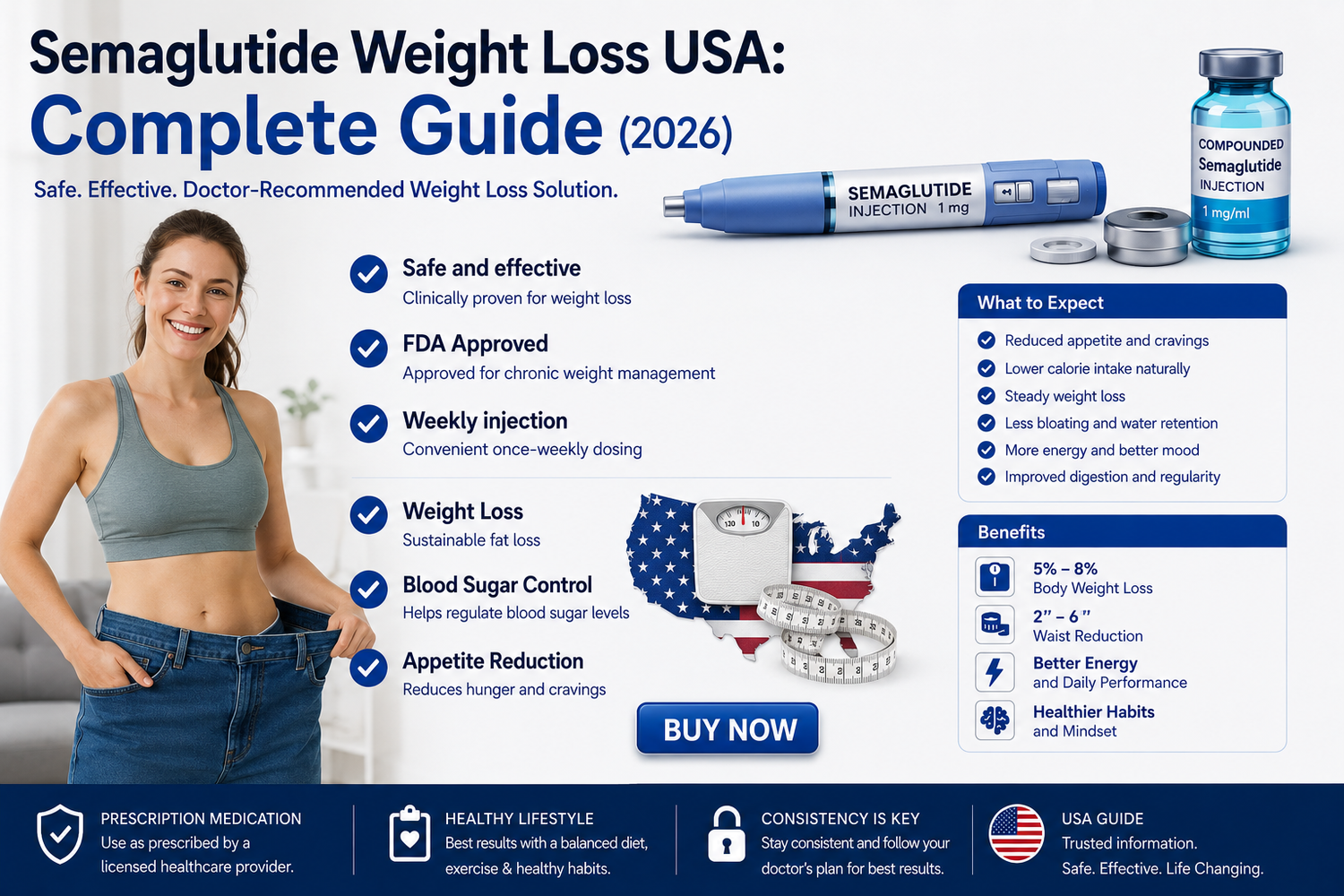 Semaglutide Weight Loss USA 2026 Complete Guide infographic showing product benefits and a healthy lifestyle.